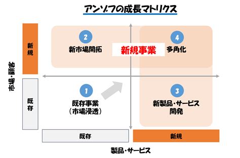 2023事業位|2023年の新規事業開発：未来を切り開く注目分野とその成功の。